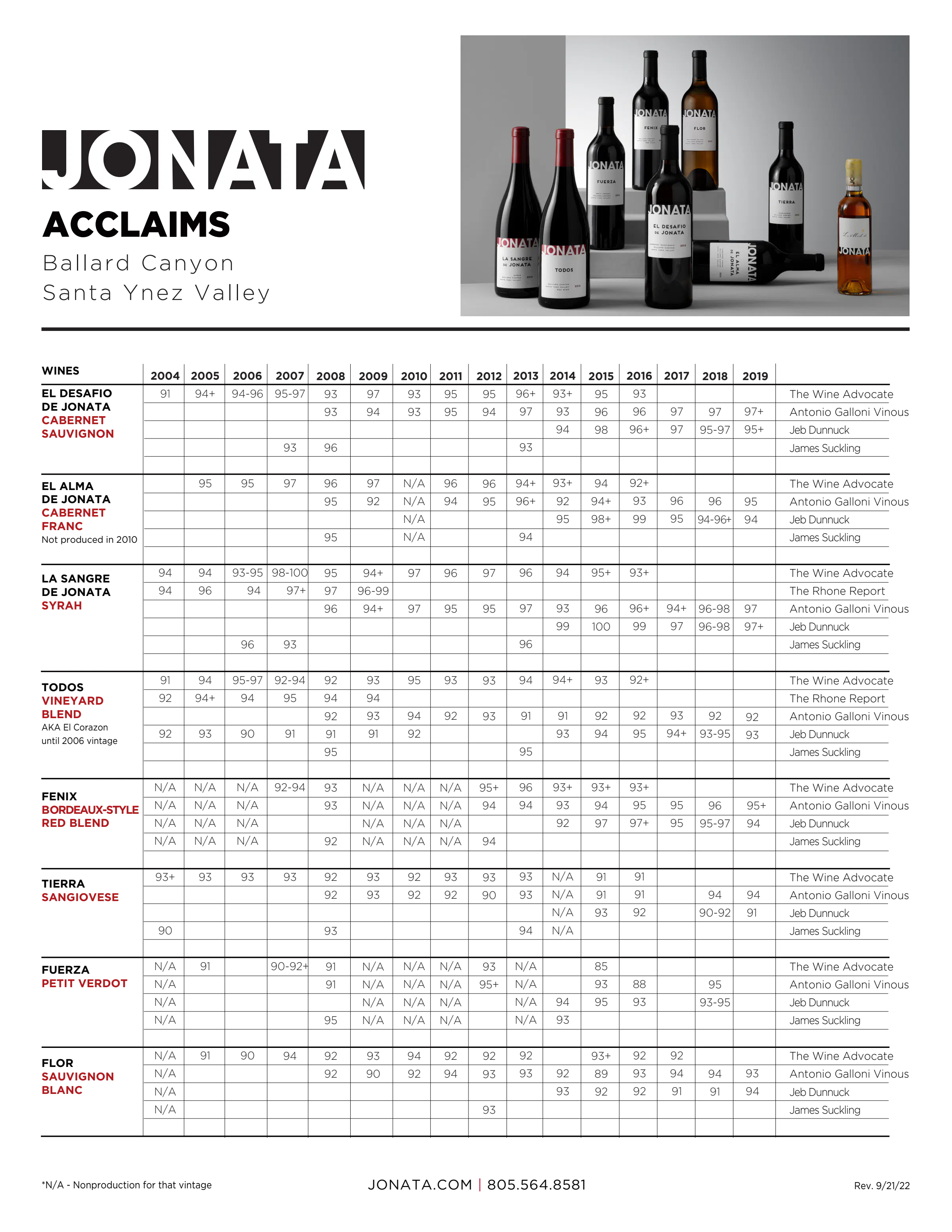 Jonata 2004 2019 All Accolades Updated 9 20 22